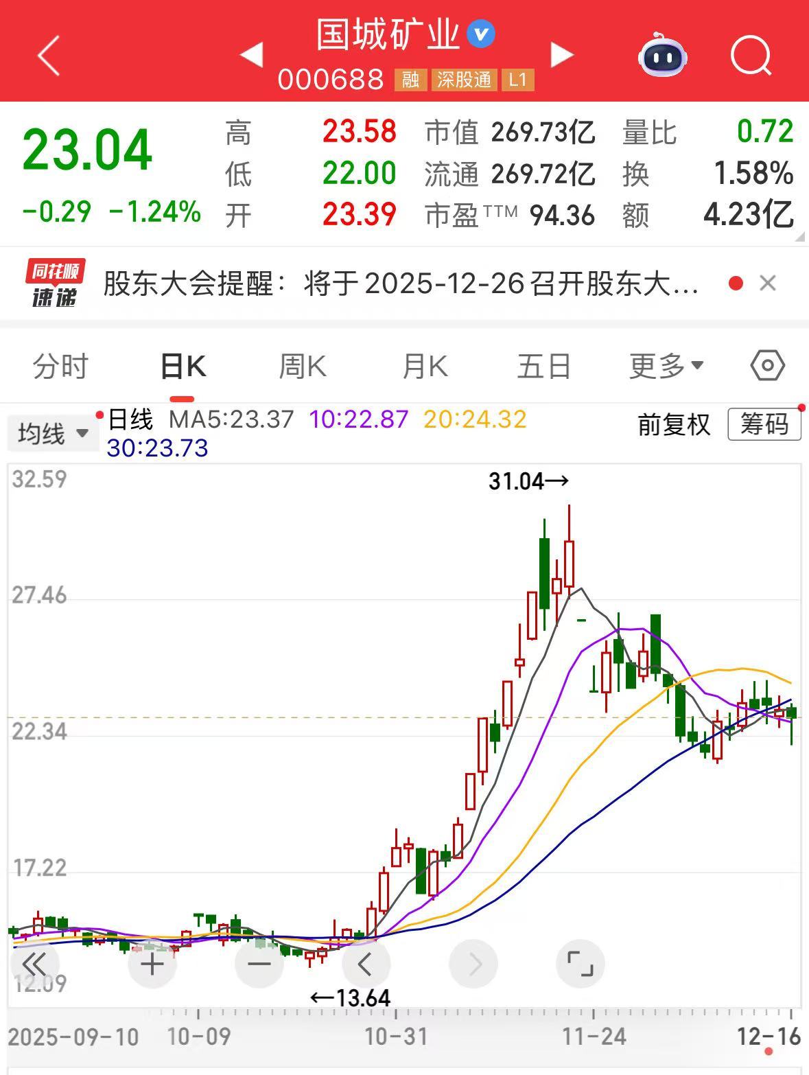 2026年置换债披露发行规模超3000亿元 部分省份2026年额度已用完