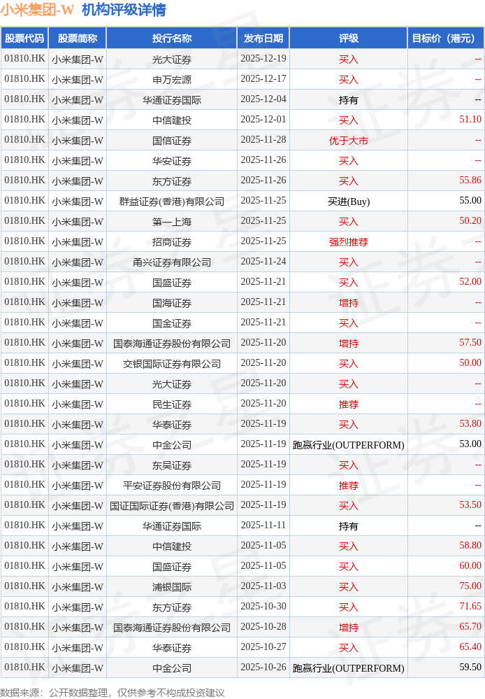 40家港股公司回购 斥资1.55亿港元