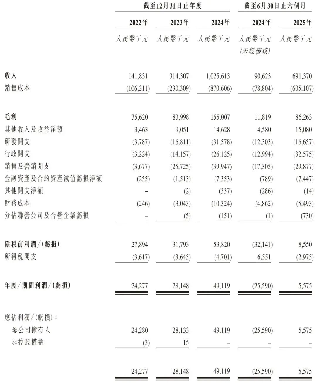 40家港股公司回购 斥资1.55亿港元