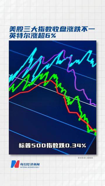 全球市场:美股三大指数涨跌不一 存储概念股走高 纽约期金涨超6%续创新高