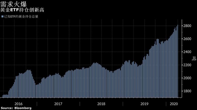 利率已被焊死?“新债王”冈拉克:鲍威尔主席任内美联储将不会再降息