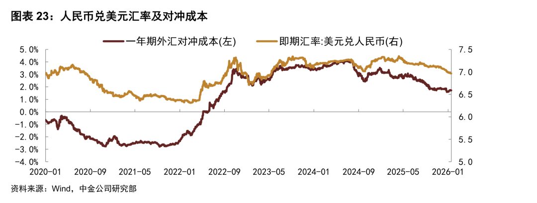 债市波动加大 中小银行买债逻辑转向