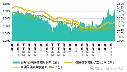 债市波动加大 中小银行买债逻辑转向