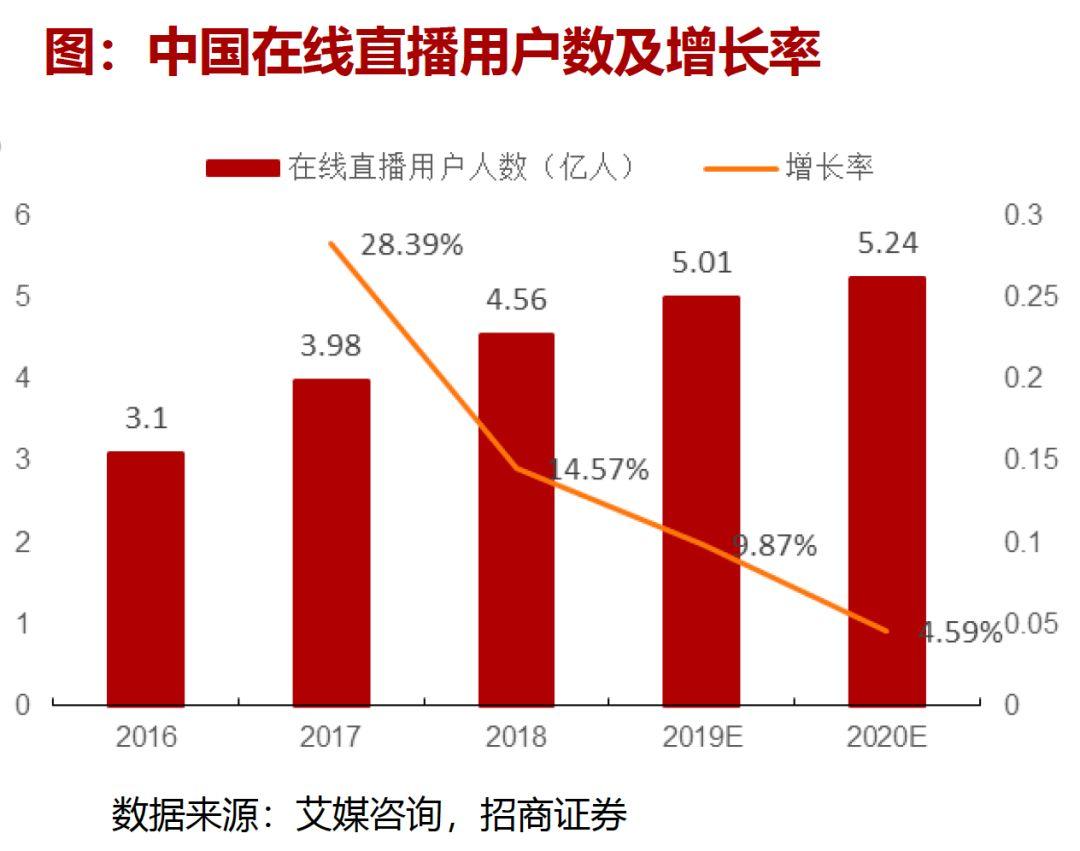 抖音电商品牌年货礼盒消费增长3倍 超七成通过直播间售出