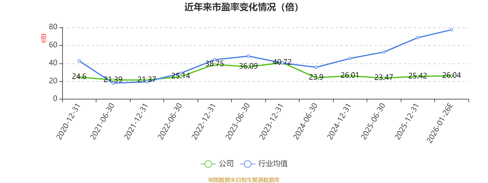 60万吨新项目投产后陷亏损，行业寒冬下森林包装2025净利下降超六成