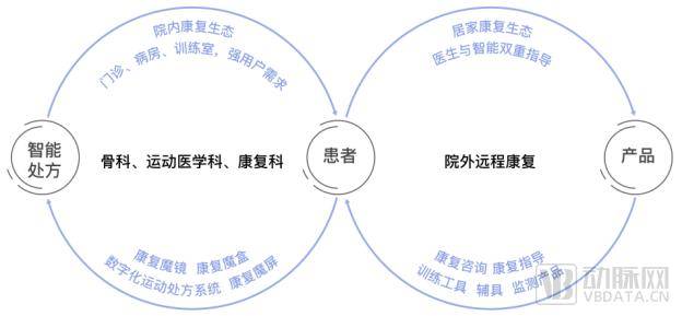 麒盛科技：迈动数康以非侵入式脑机接口为核心 攻克多项关键技术