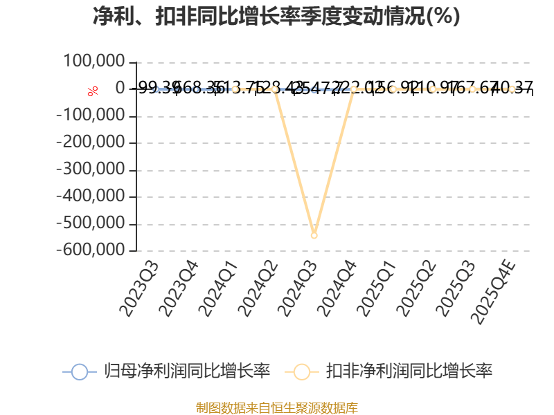 品茗科技：2025年预盈4600万元―5000万元 同比增长46.13%―58.83%