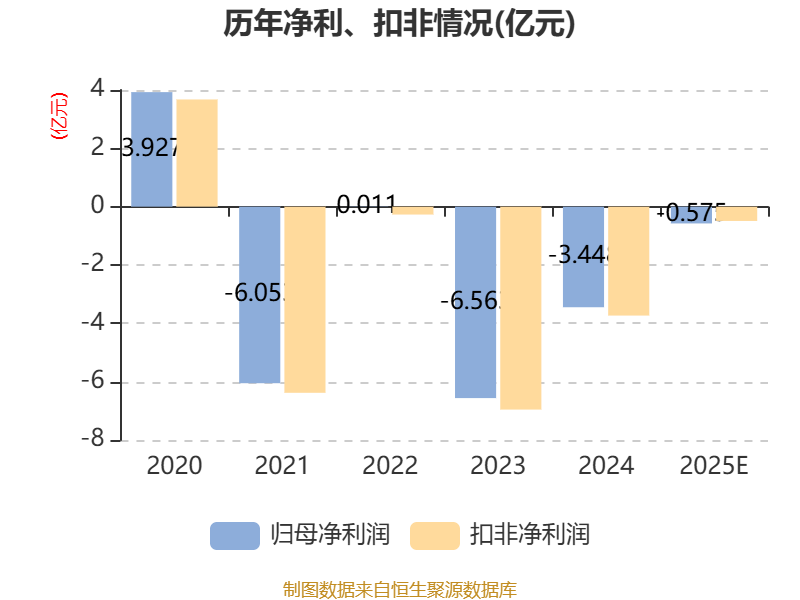 品茗科技:2025年预盈4600万元―5000万元 同比增长46.13%―58.83%