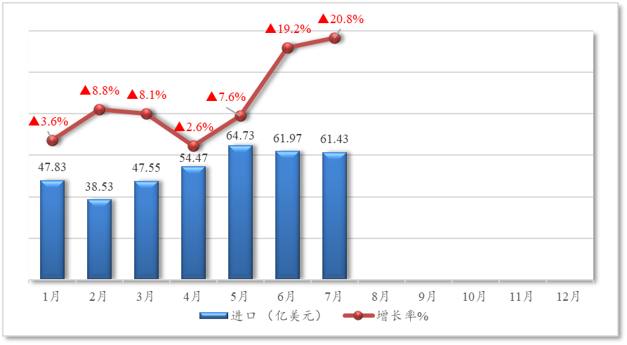 2025年荷兰农产品出口增长8.4%，进口增长11.3%