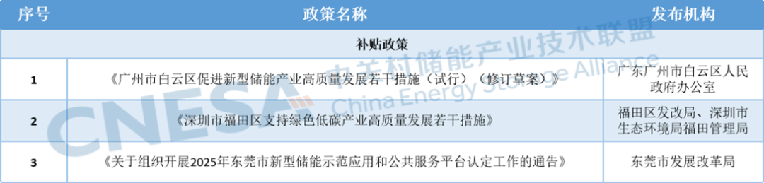 南网储能：抽水蓄能和新型储能价格政策调整