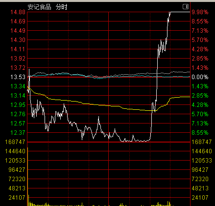 通鼎互联:公司目前经营情况正常,内外部经营环境未发生重大变化