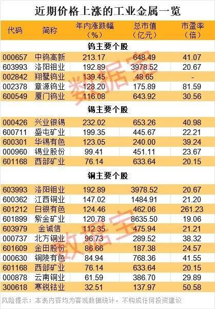 刚刚，暴跌超700点！金属股，集体跳水！两国大跌，发生了什么？
