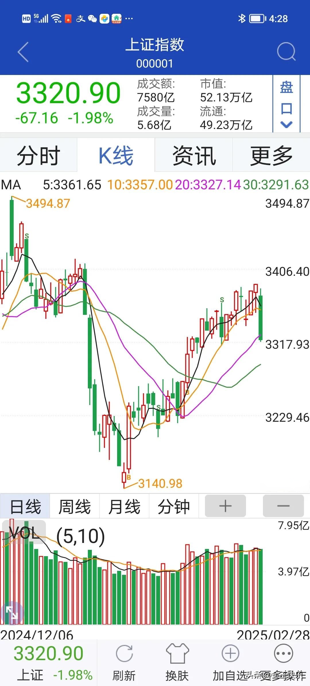 刚刚,暴跌超700点!金属股,集体跳水!两国大跌,发生了什么?
