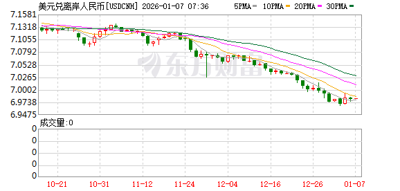 【财经分析】新券上市“涨声”不断 可转债市场开年演绎结构性行情