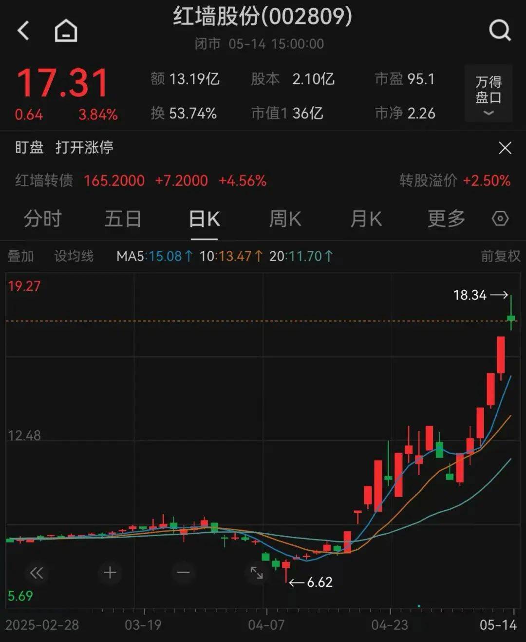 零售板块拉升,新华百货涨停