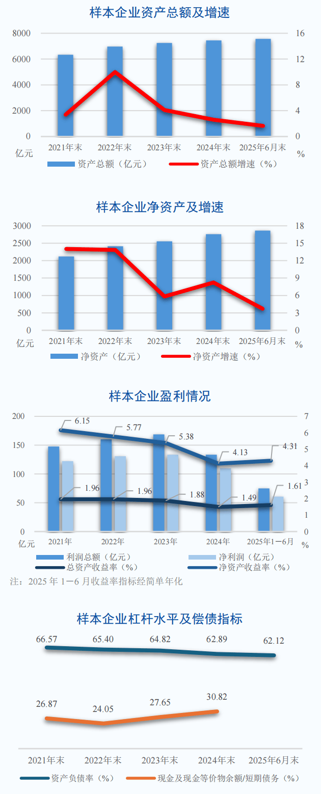 2025年信用风险缓释工具交易情况公布