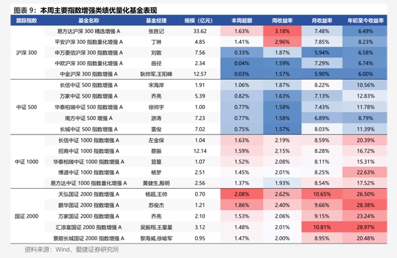 19年年化收益超12%，“双十”名将诺安基金杨谷持仓披露：仓位逐渐回升，新进CXO，增持聚光、九号公司