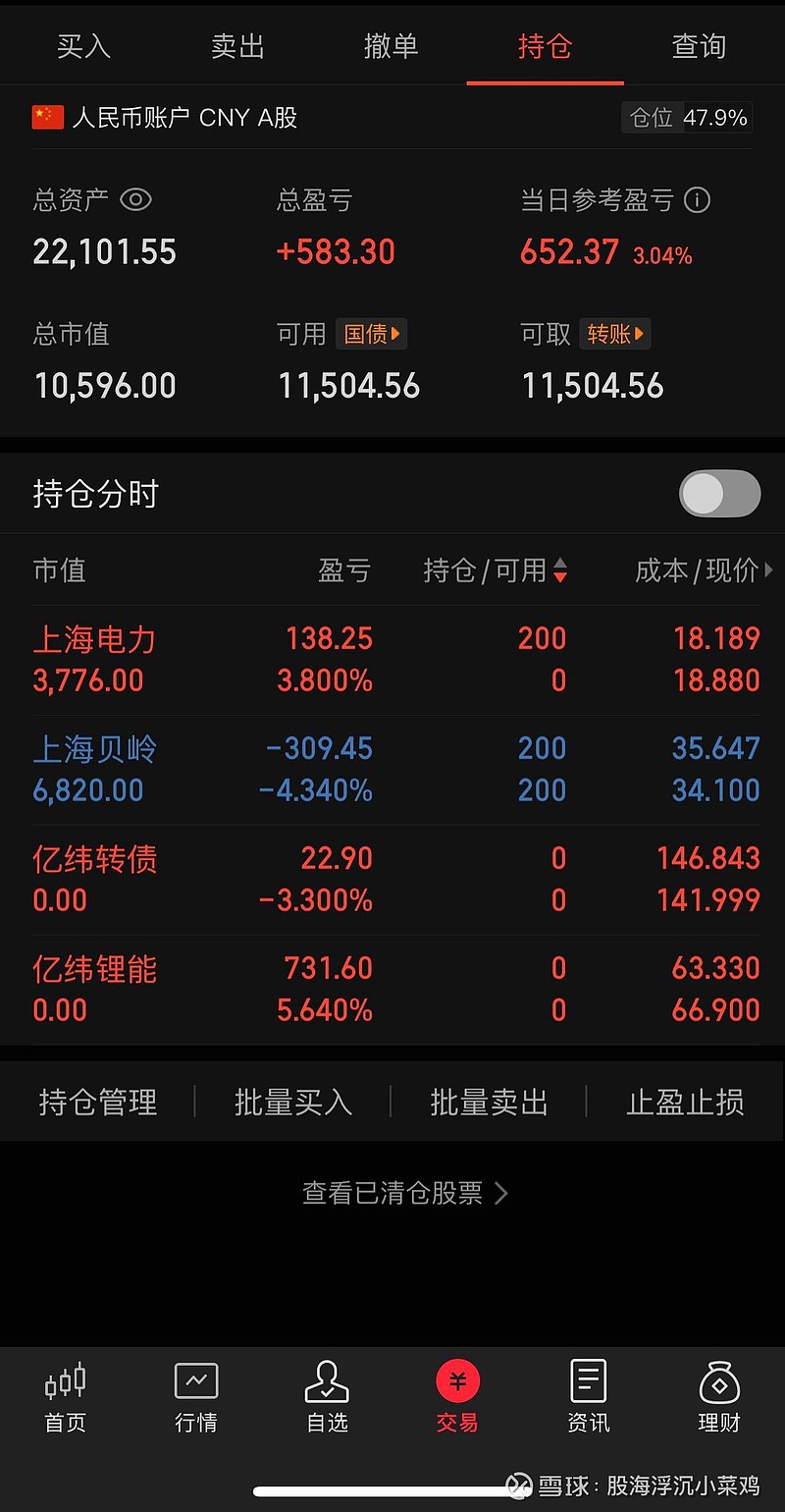 科创板股融资融券余额每日变动（2月2日）