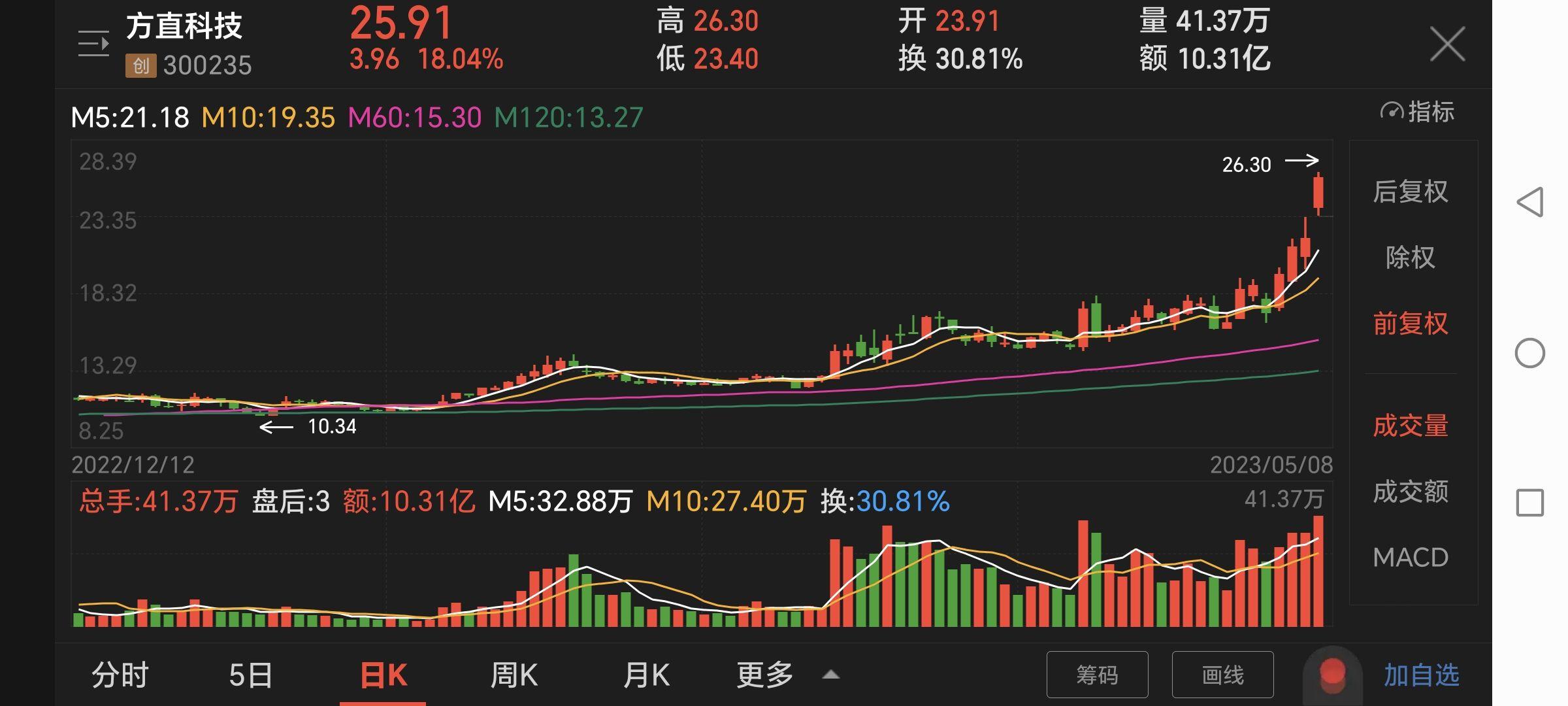 通鼎互联连收3个涨停板