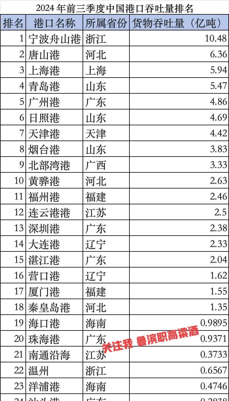 宁波港：预计1月完成货物吞吐量同比增长4.8%