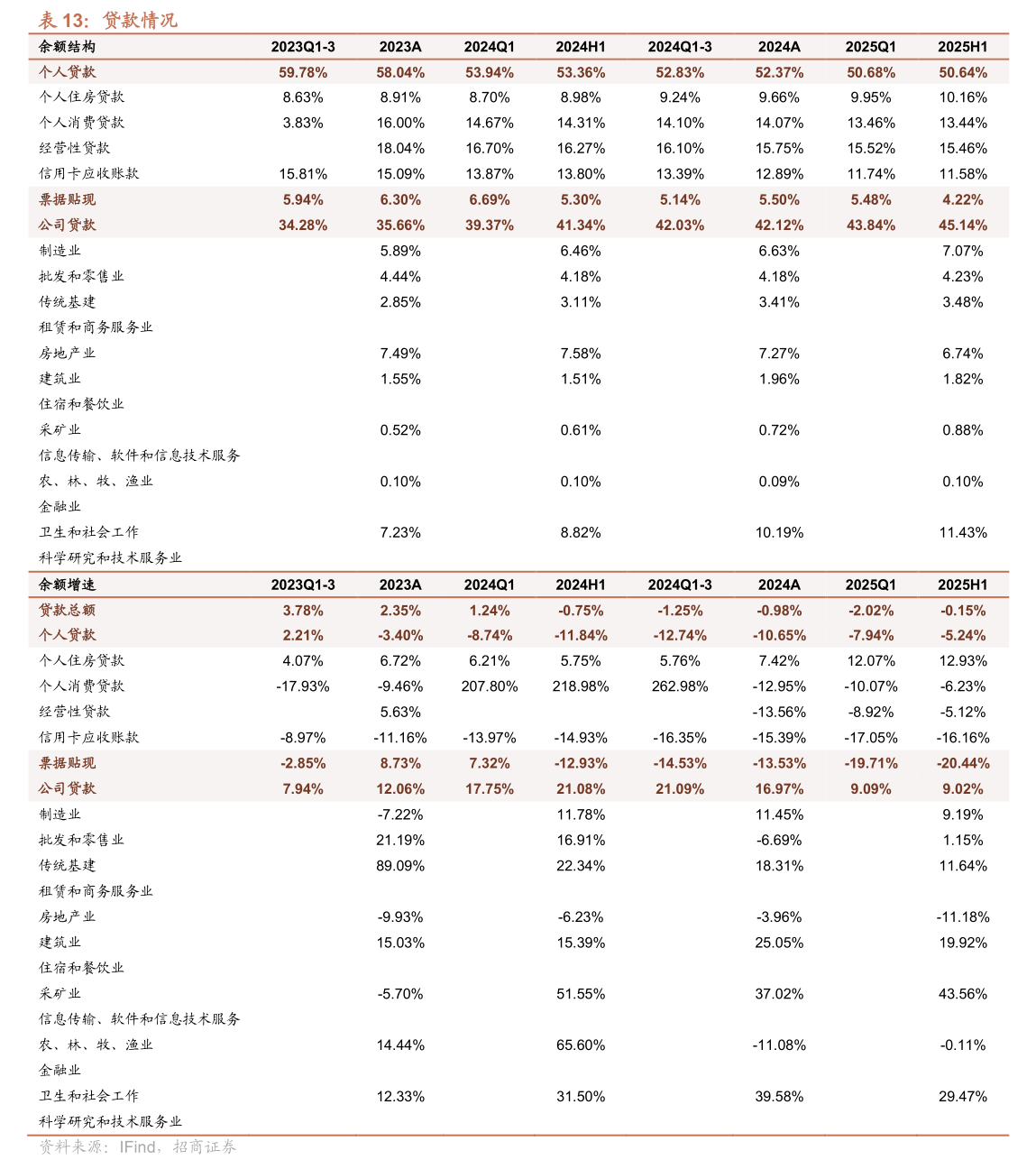 年内可转债新券上市首日均以顶格涨幅报收
