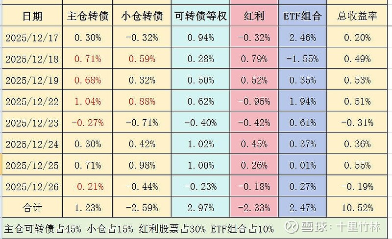 年内可转债新券上市首日均以顶格涨幅报收