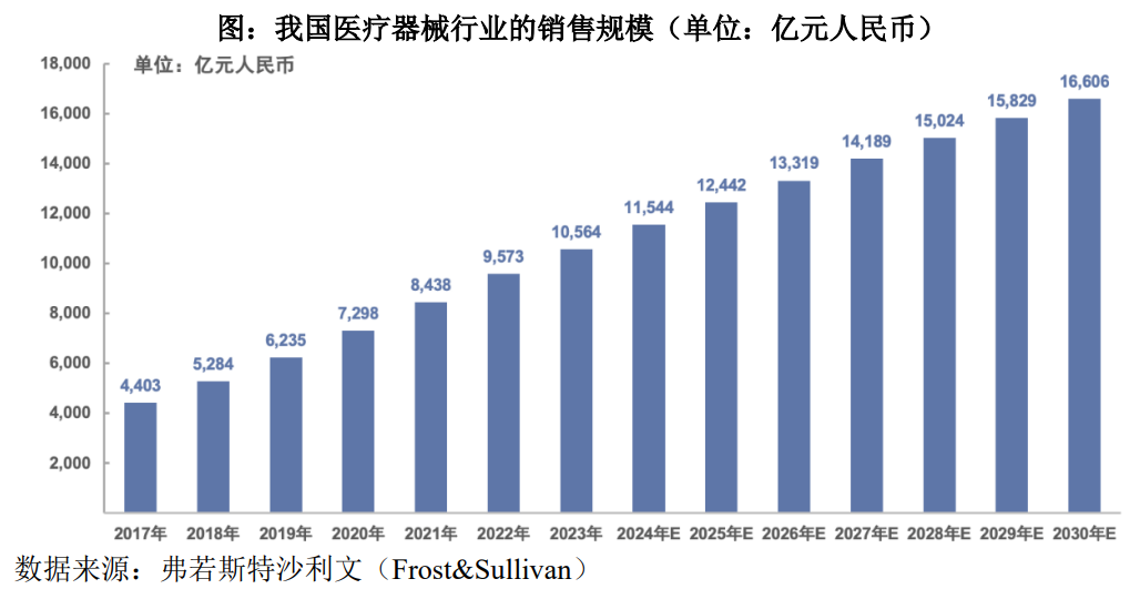 海圣医疗今日申购 发行价格12.64元/股