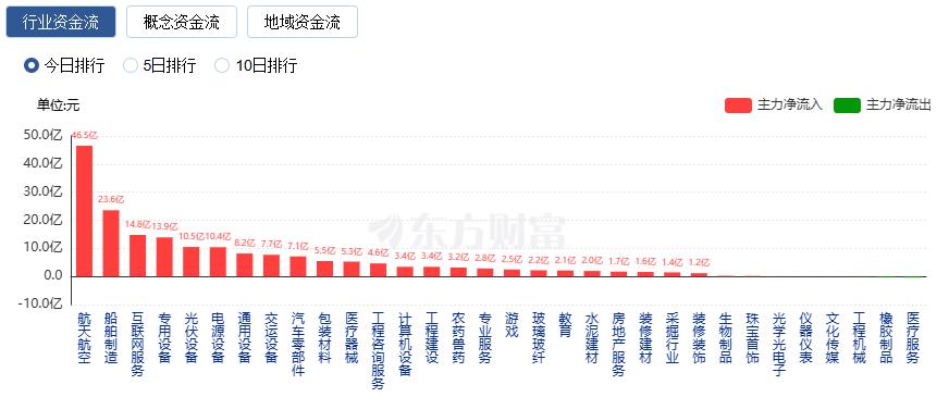创业板股最新筹码变动：14股股东户数降逾一成