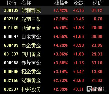 收评：沪指涨0.85% 煤炭、光伏板块大涨
