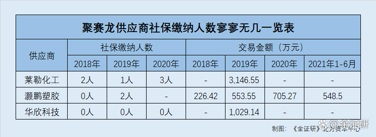 聚赛龙：关于提前赎回“赛龙转债”的第十二次提示性公告