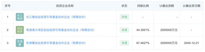 不设固定存续期限！广东千亿级引导基金来了