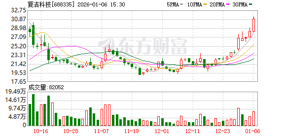 拉普拉斯大宗交易成交2038.12万元