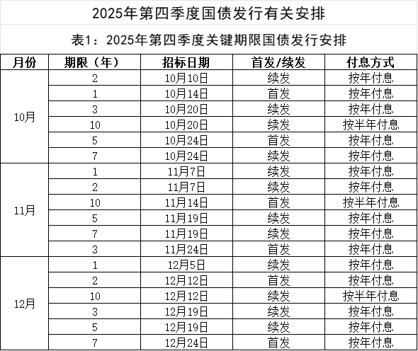 财政部拟发行2026年记账式贴现（九期）国债