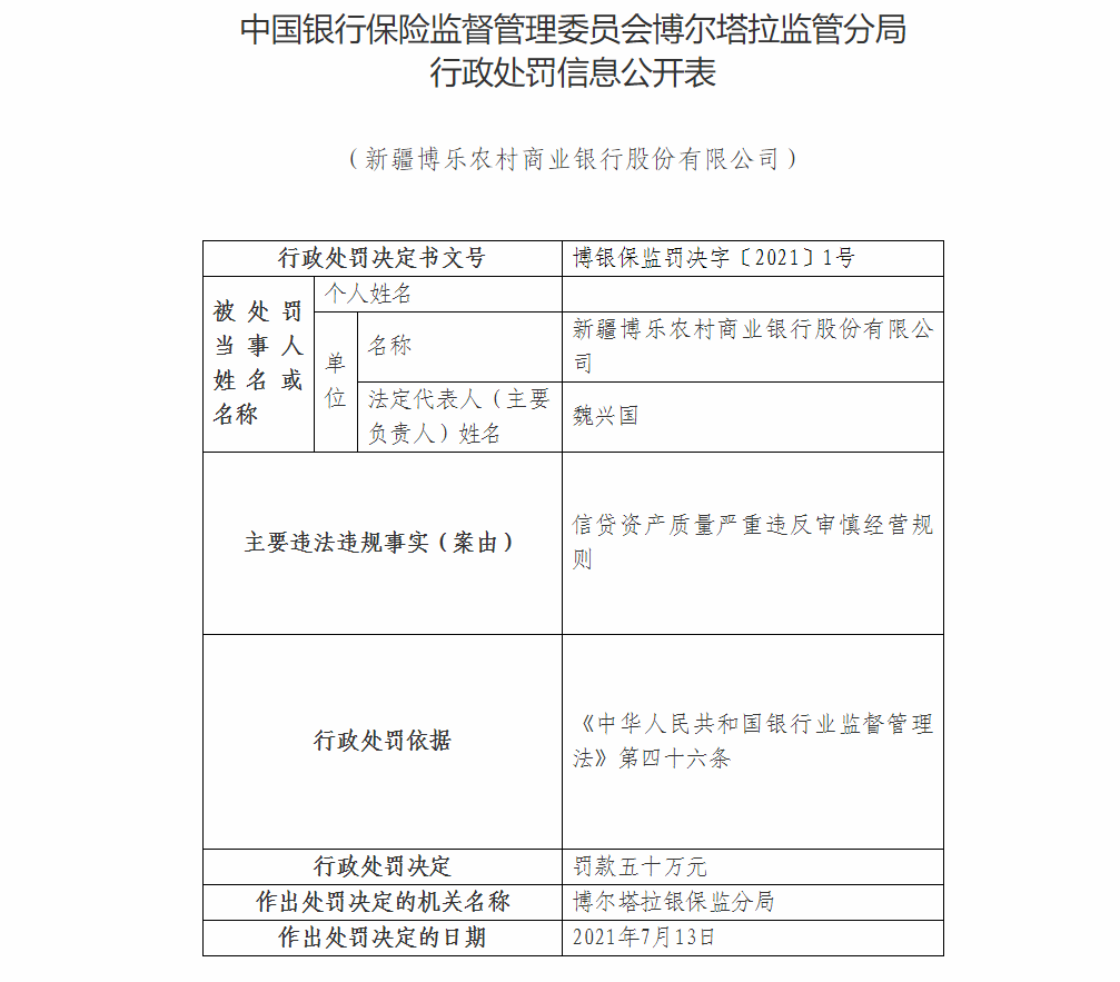 380万罚单落地叠加资产质量承压，南海农商行上市冲刺添变数