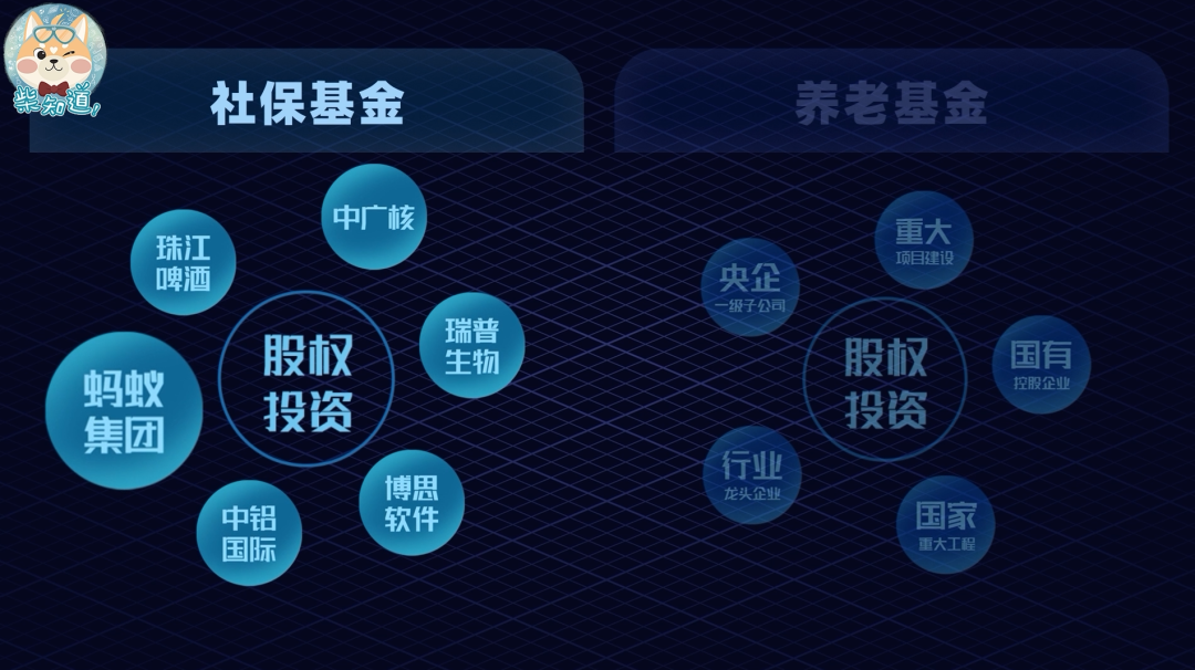 社保基金再出手！100亿创投基金落地上海
