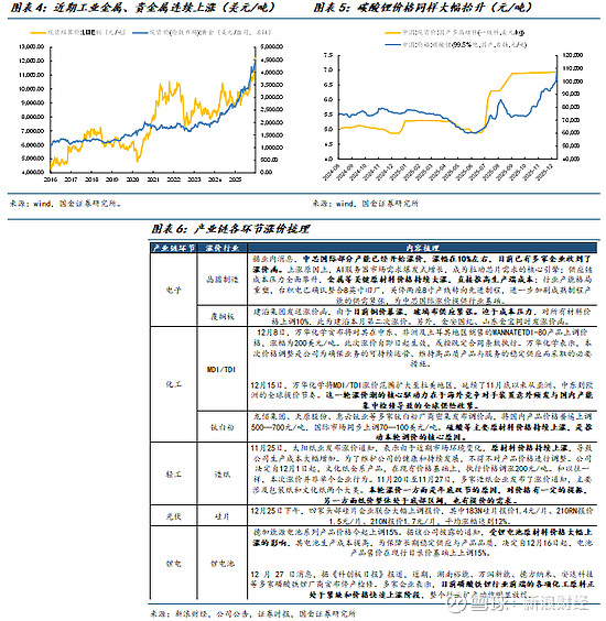 【机构策略】A股市场呈现“轮动加速、主线降温”特征