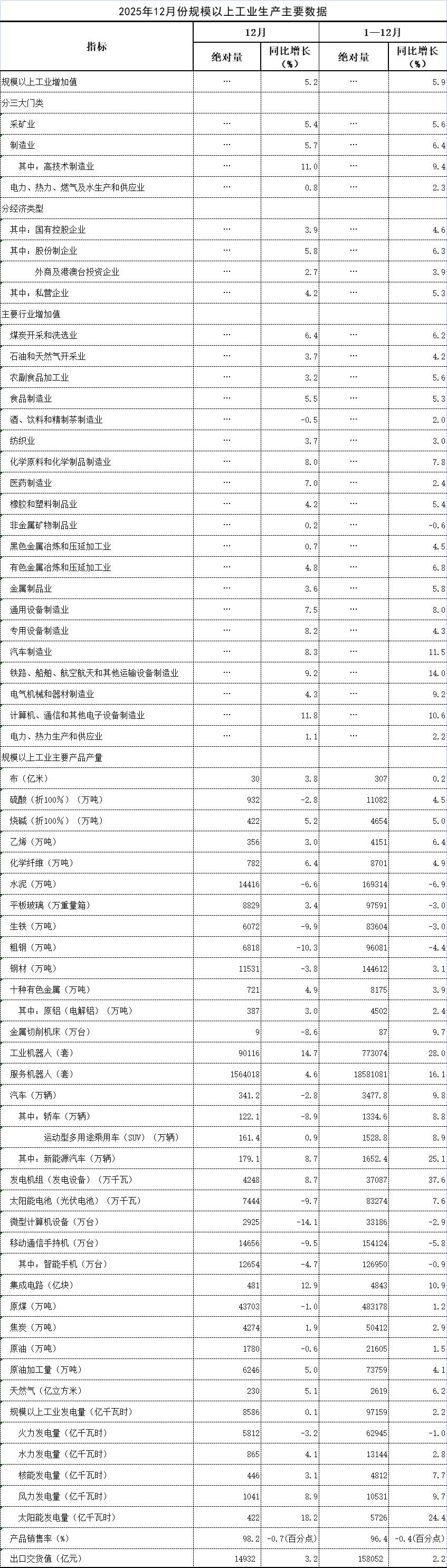 2025年机械工业规模以上企业增加值同比增长8.2%