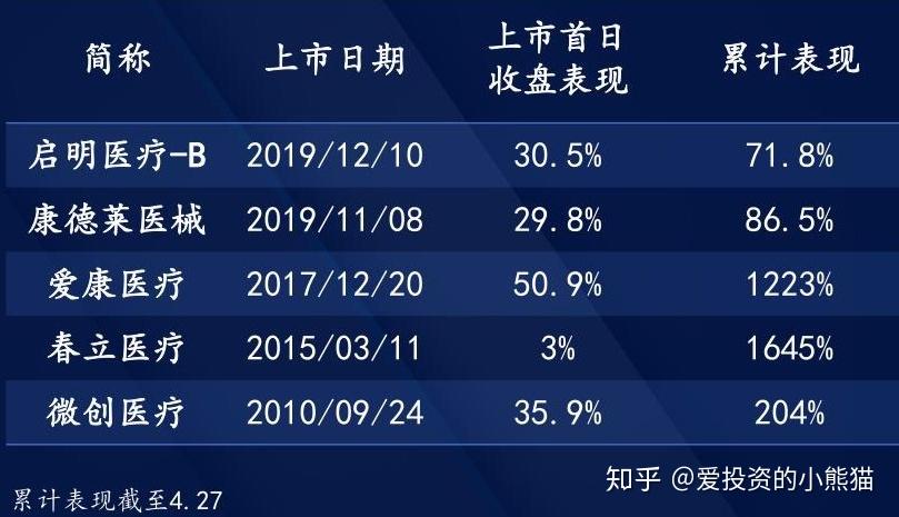 沛嘉医疗2025年实现收入7亿元―7.2亿元