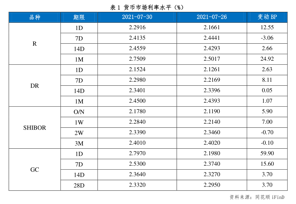 中证转债指数收涨0.75%，317只可转债收涨