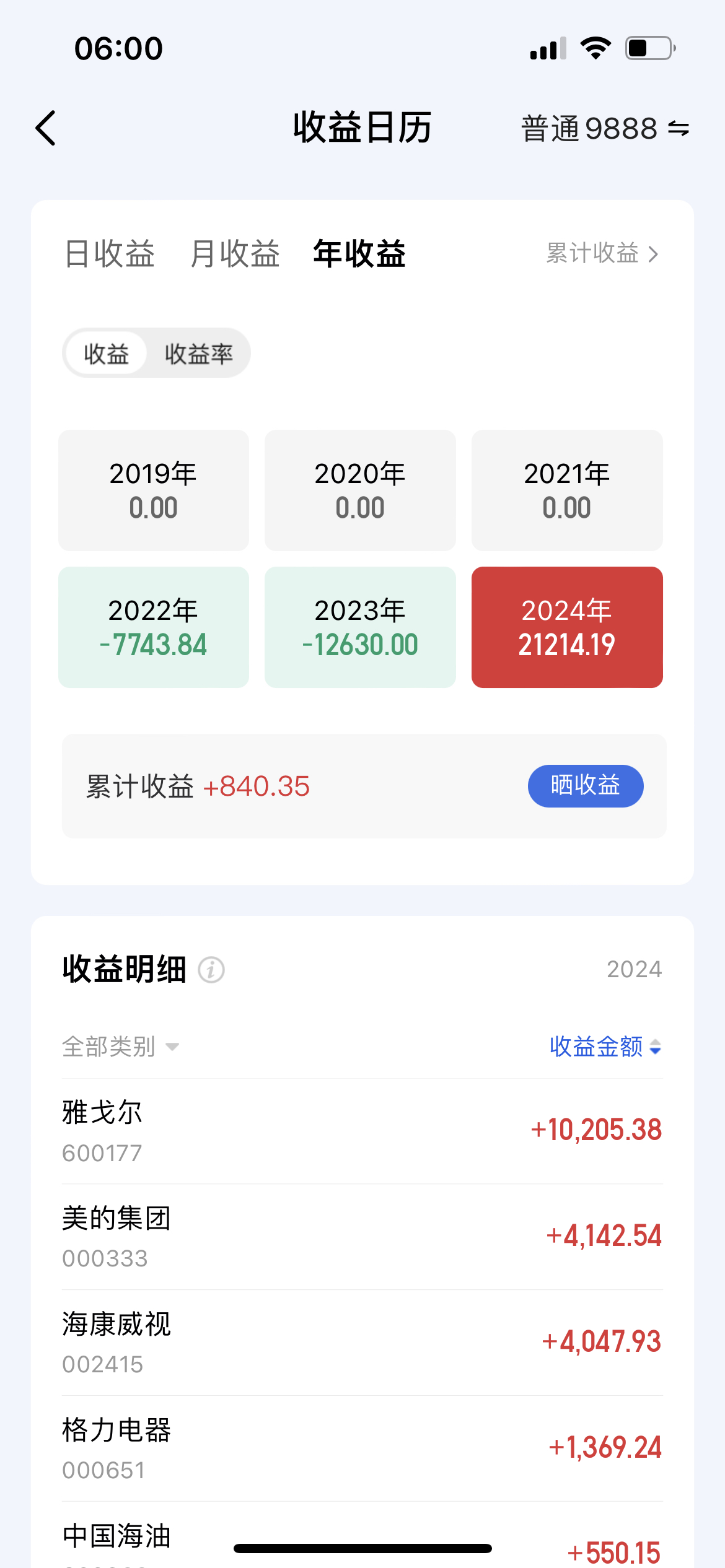 可转债基金，业绩亮眼！热门个券成收益关键