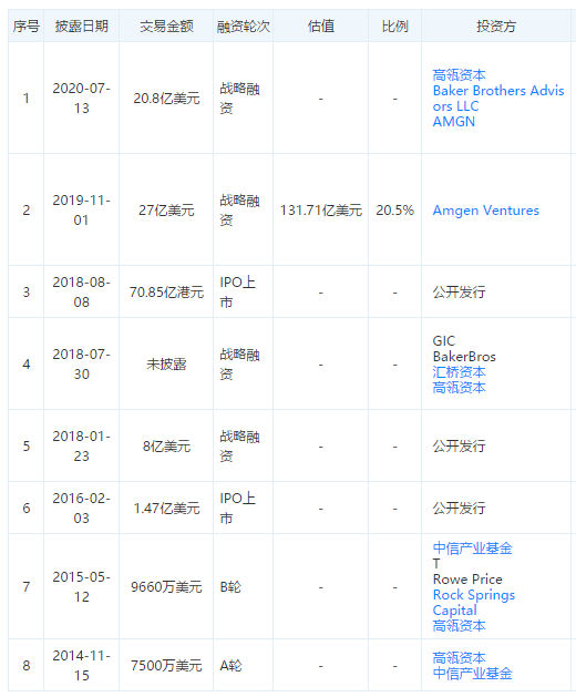 4.8亿美元!高瓴拟收购这家合资药企100%股权