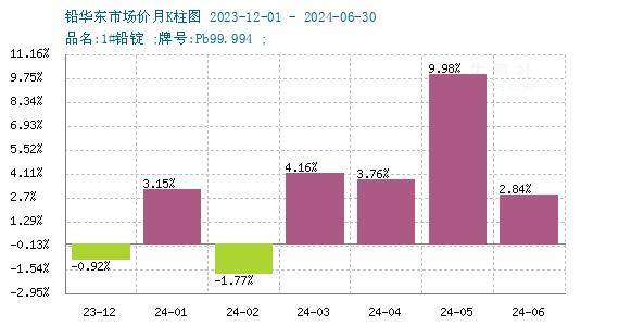 多空博弈下2月利率债震荡寻机