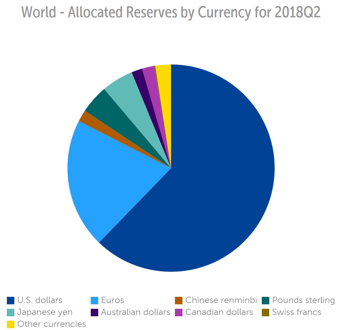 国家外汇局：1月末我国外汇储备规模为33991亿美元 环比上升1.23%