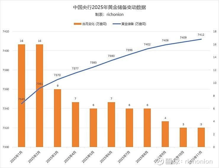国家外汇局：1月末我国外汇储备规模为33991亿美元 环比上升1.23%