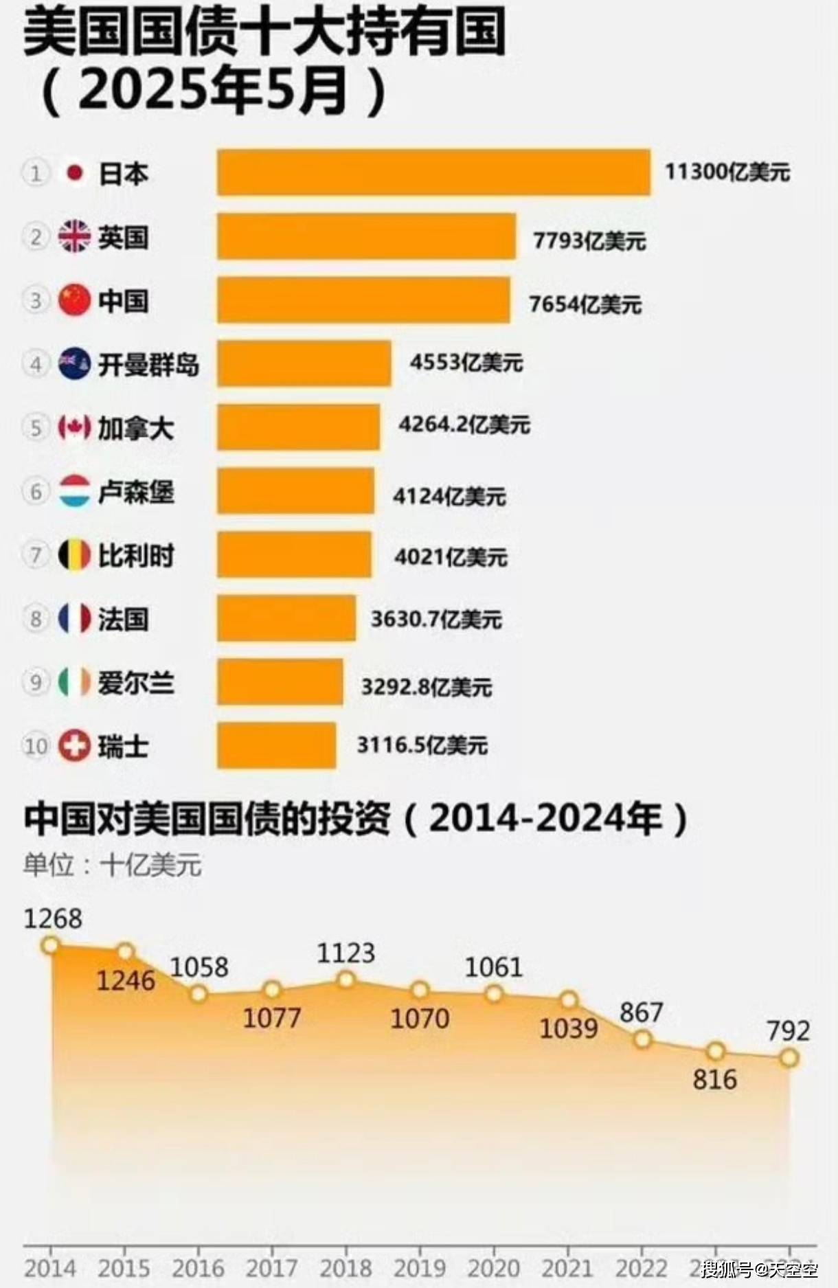 国家外汇局：1月末我国外汇储备规模为33991亿美元 环比上升1.23%