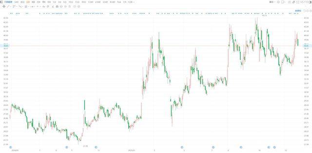 中复神鹰：控股股东拟减持不超3%公司股份