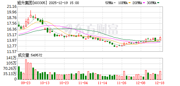 二连板金富科技：收购股权事项尚处于筹划阶段 存在不确定性
