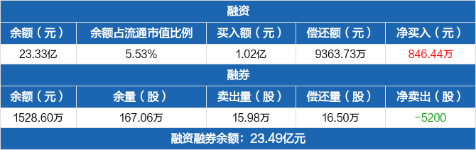作价约3312万元? ?四川长虹大股东接手大数据公司58.33%股权