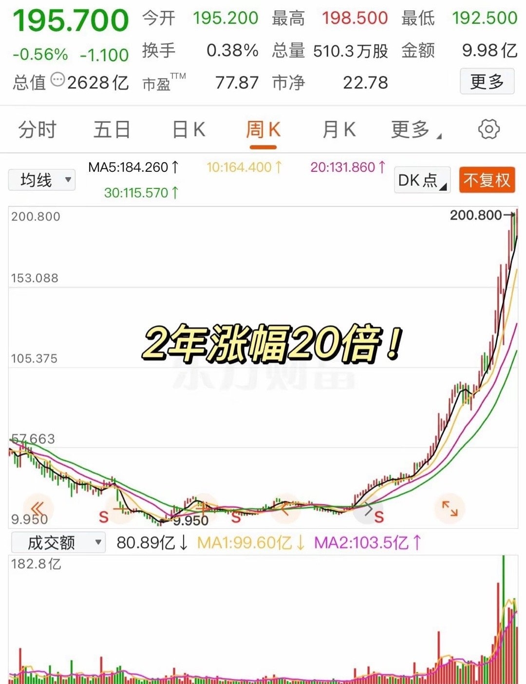 比特币，巨震！近9万人爆仓