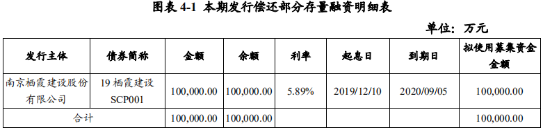 国金证券：完成发行10亿元短期融资券 票面利率1.69%